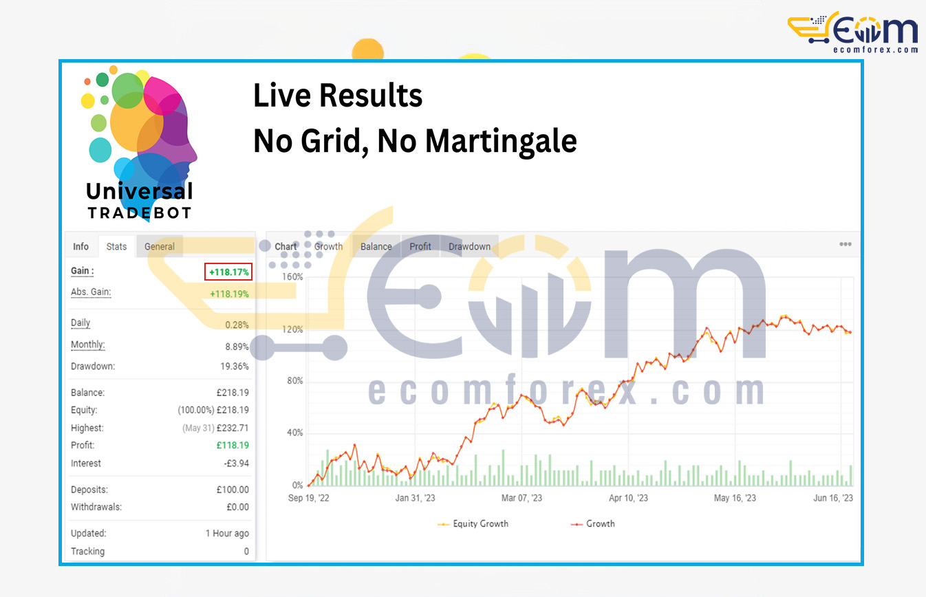 Universal Tradebot MT5 Live Result MyfxBook