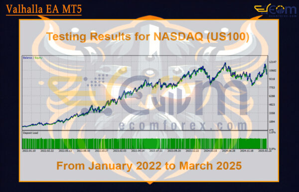 Valhalla EA MT5 Backtest
