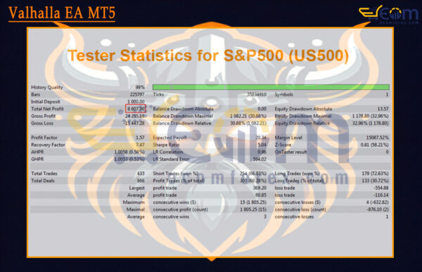 Valhalla EA MT5 Backtest Result
