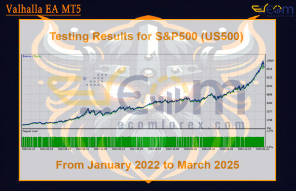 Valhalla EA MT5 Backtests