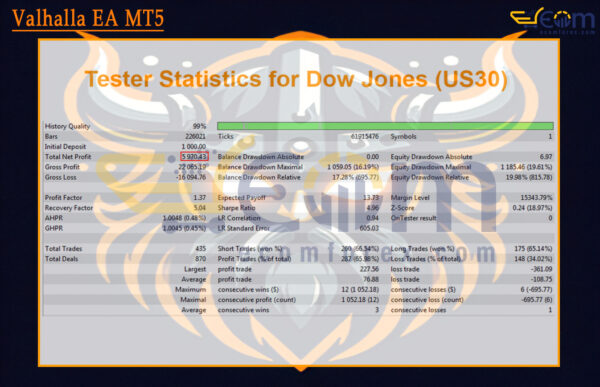 Valhalla EA MT5 Backtests Result