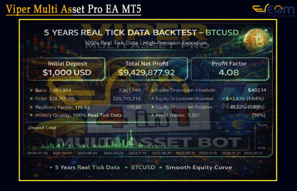 Viper Multi Asset Pro EA MT5 Backtest