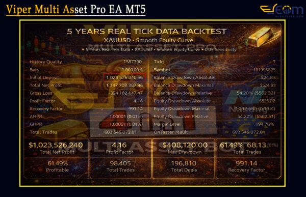 Viper Multi Asset Pro EA MT5 Backtests