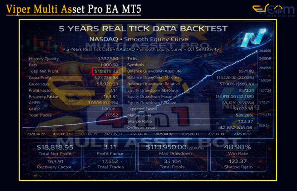 Viper Multi Asset Pro EA MT5 Backtests Result