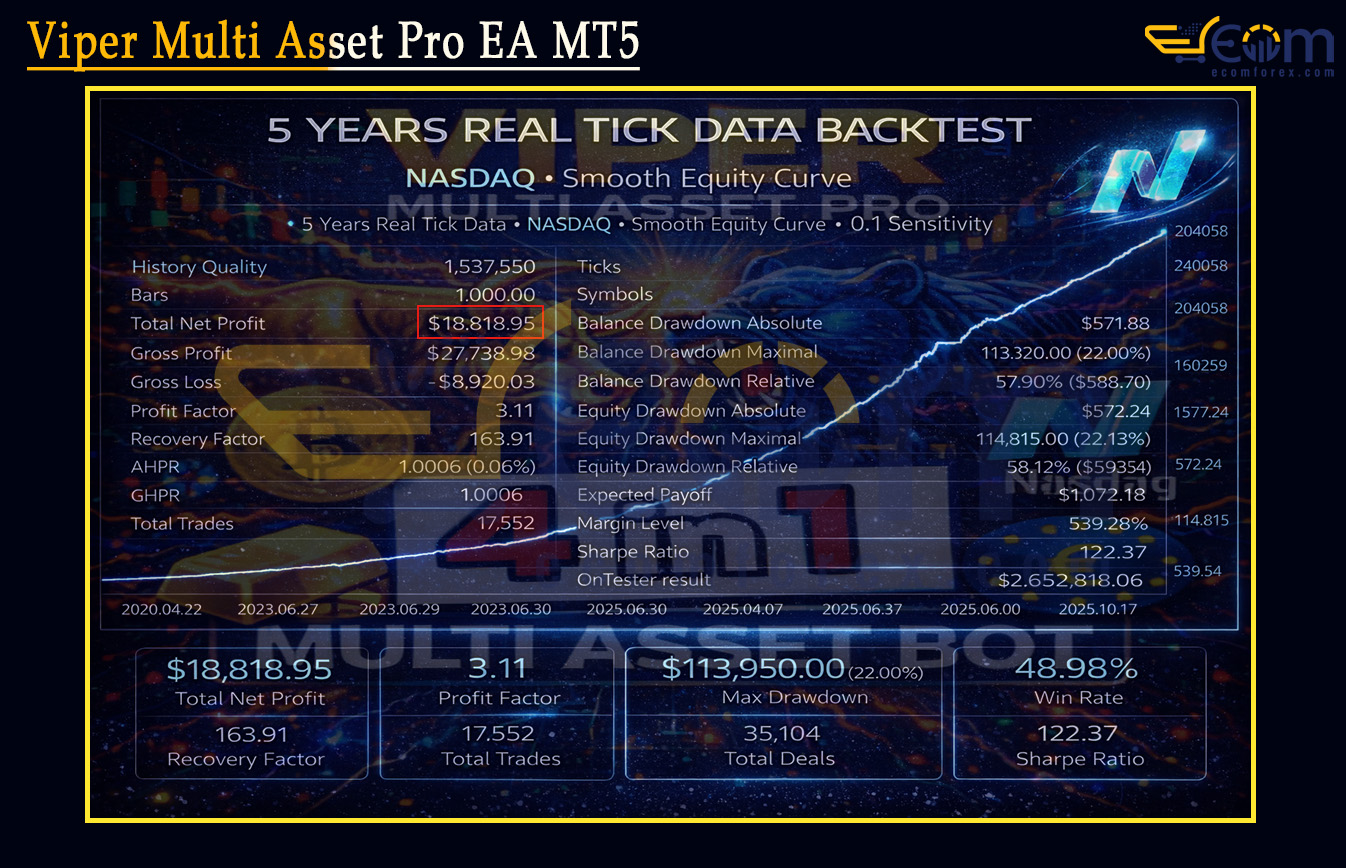 Viper Multi Asset Pro EA MT5 Backtests Result