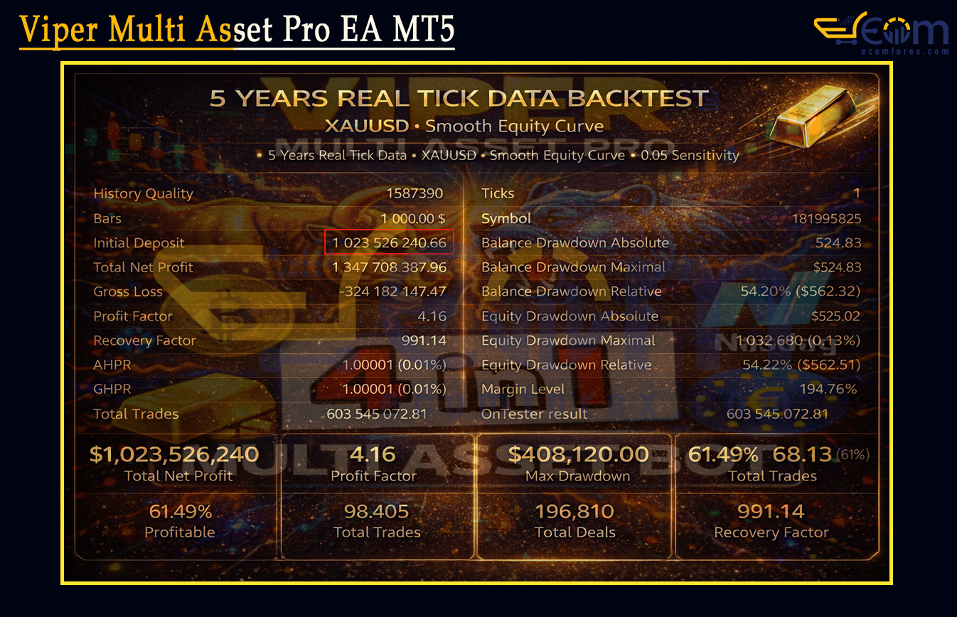 Viper Multi Asset Pro EA MT5 Backtests