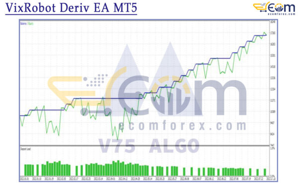 VixRobot Deriv EA MT5 Backtest