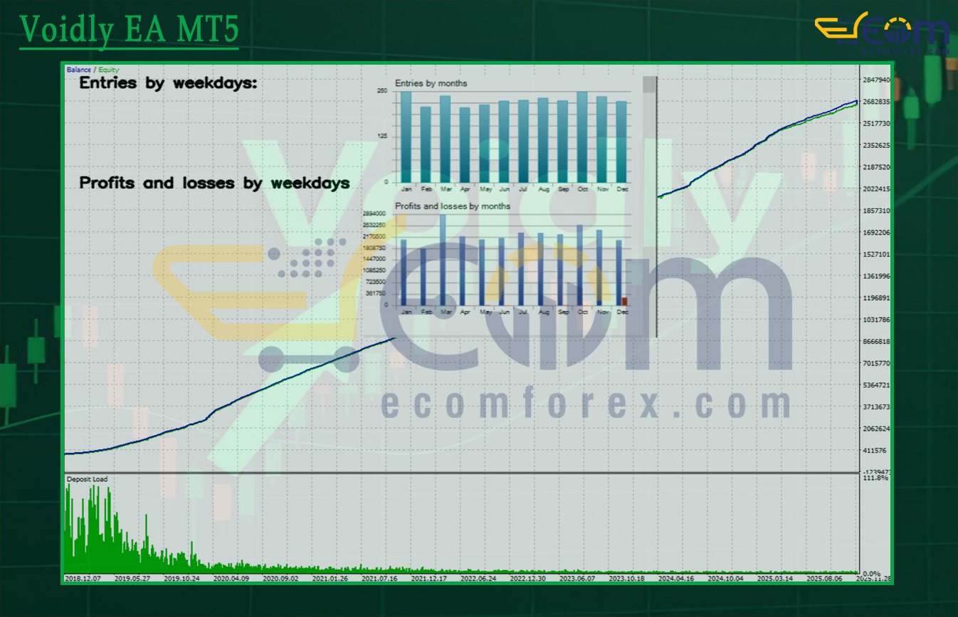 Voidly EA MT5 Backtest