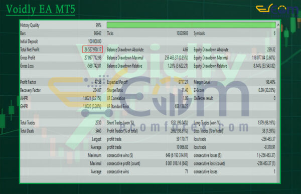 Voidly EA MT5 Backtests Result