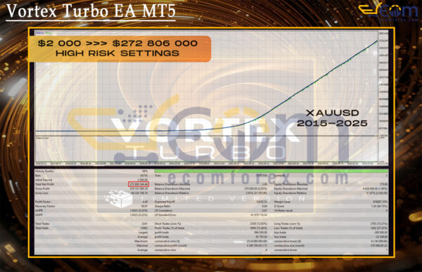 Vortex Turbo EA MT5 Backtest