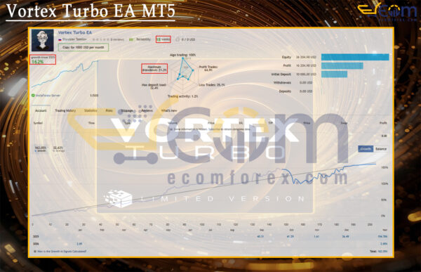 Vortex Turbo EA MT5 Live Result