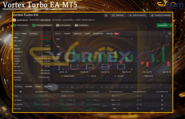 Vortex Turbo EA MT5 Live Result MyfxBook
