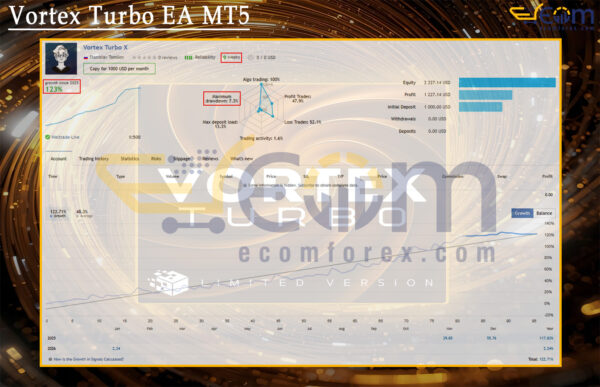 Vortex Turbo EA MT5 Live Signal