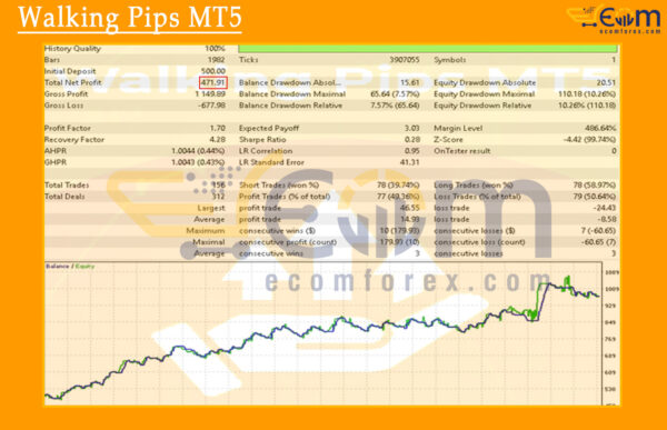 Walking Pips MT5 Backtest