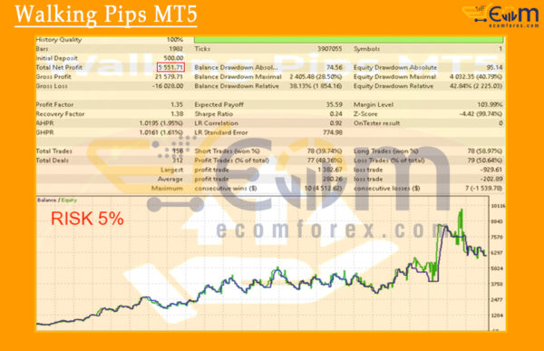 Walking Pips MT5 Backtests