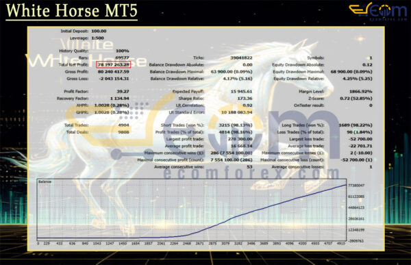White Horse MT5 Backtest