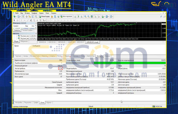 Wild Angler EA MT4 Backtest