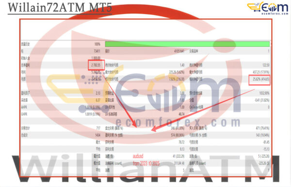 Willain72ATM MT5 Backtests