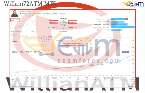 Willain72ATM MT5 Live Signal