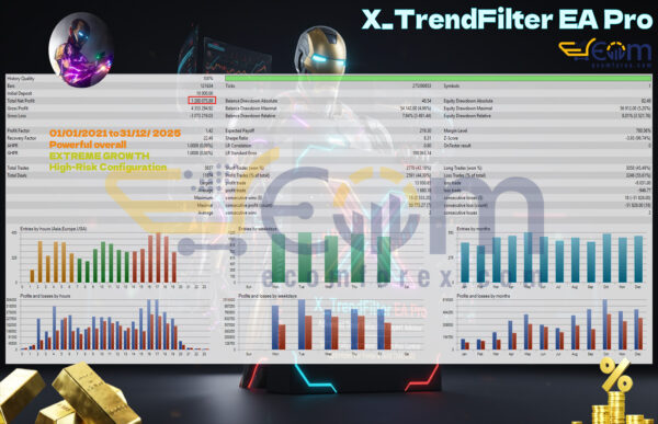 X TrendFilter EA MT5 Backtest