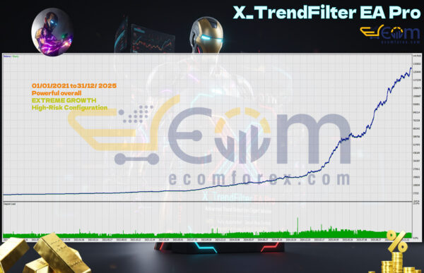 X TrendFilter EA MT5 Backtests