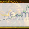 XAU Coin EA master MT5 Backtest