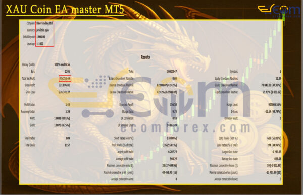 XAU Coin EA master MT5 Backtests