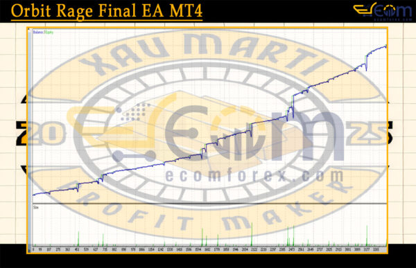 XAU Marti EA MT4 Backtest