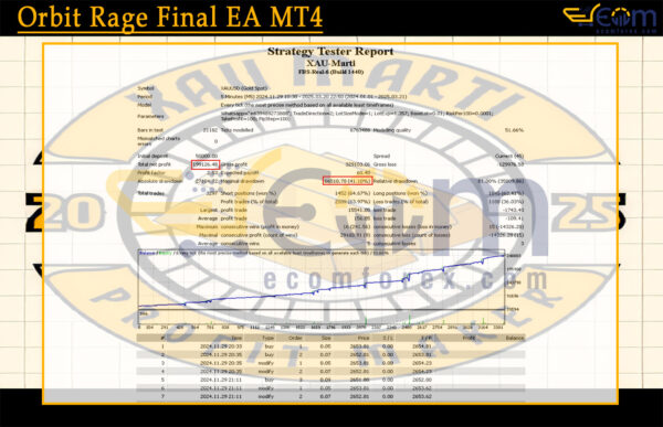 XAU Marti EA MT4 Backtests