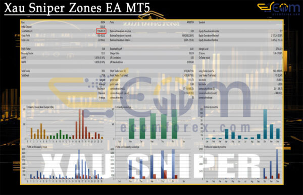 Xau Sniper Zones EA MT5 Backtest