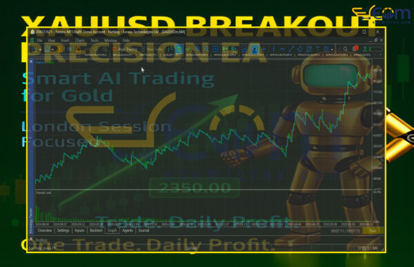Xauusd Precision Breakout MT5 Backtest