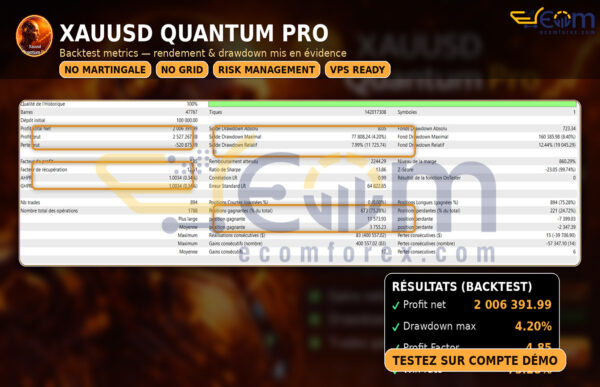 Xauusd Quantum Pro EA MT5 Backtest Result