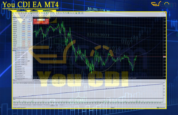 You CDI EA MT4 Backtest