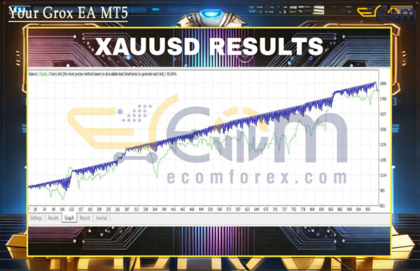 Your Grox EA MT5 Backtest