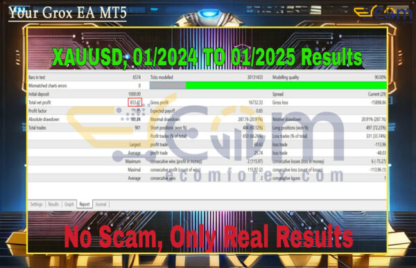 Your Grox EA MT5 Backtests