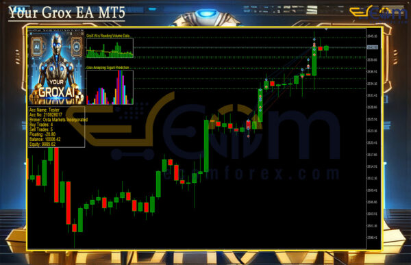 Your Grox EA MT5 Review