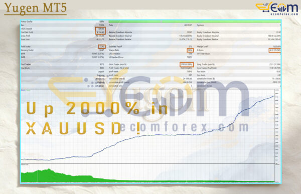 Yugen MT5 Backtest