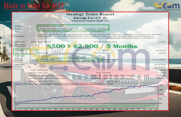 Z4scalp MT4 Backtest