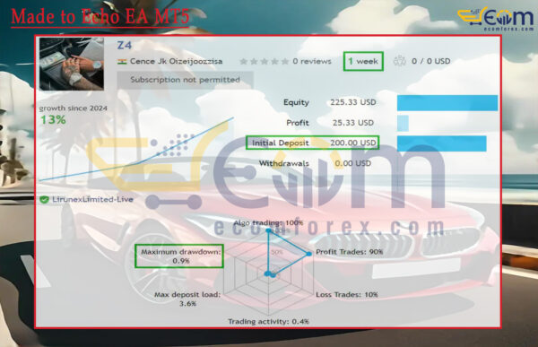 Z4scalp MT4 Live Result