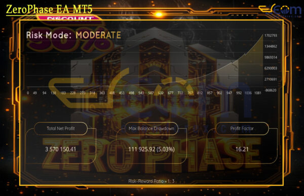 ZeroPhase EA MT5 Backtest