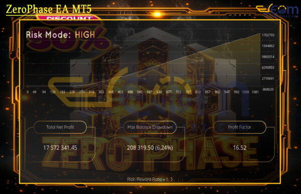 ZeroPhase EA MT5 Backtests