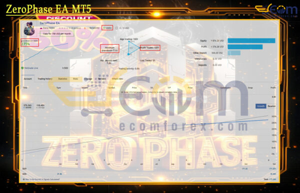 ZeroPhase EA MT5 Live Result