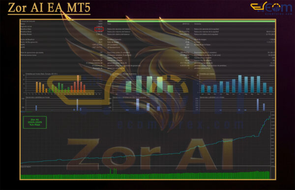 Zor AI EA MT5 Backtest