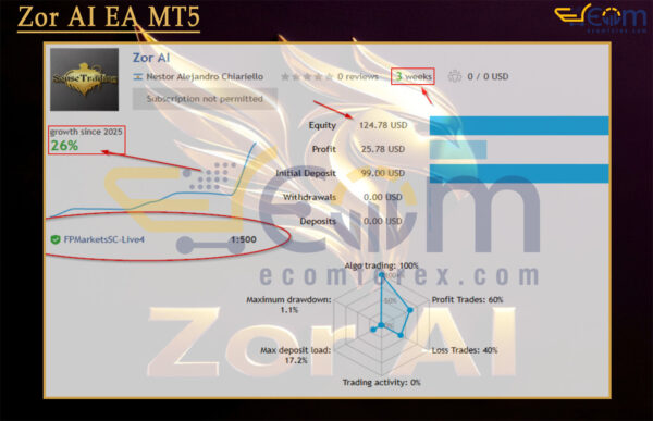 Zor AI EA MT5 Live Signal