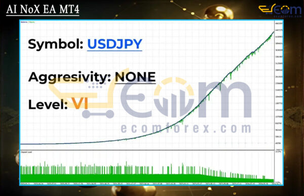 AI NoX EA MT4 Backtest