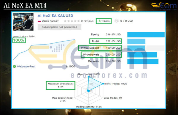 AI NoX EA MT4 Live Result