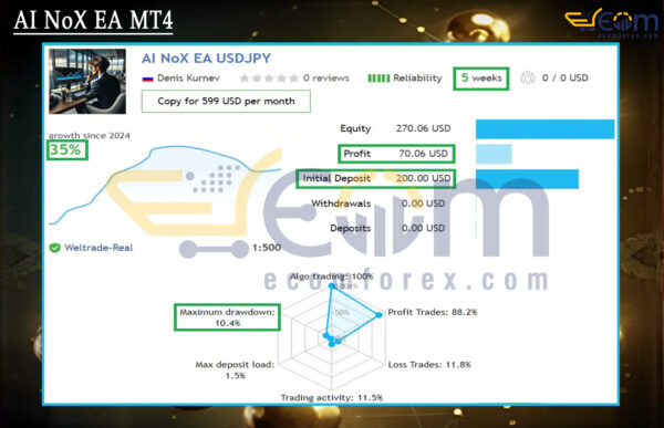 AI NoX EA MT4 Live Signal