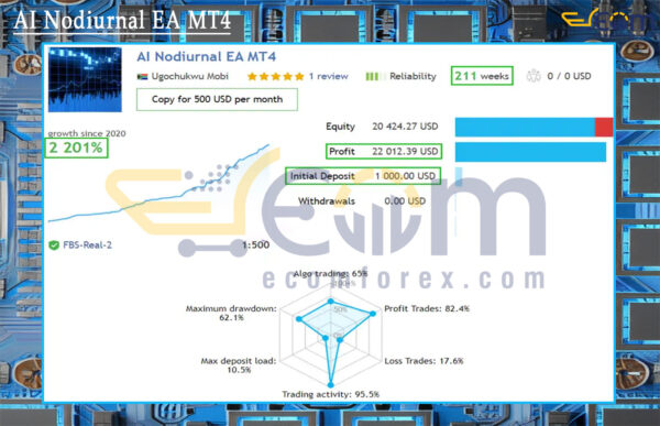 AI Nodiurnal EA MT4 Live Signal