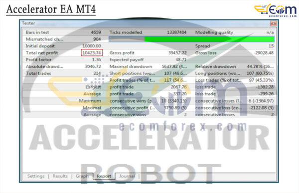 Accelerator EA MT4 Backtest