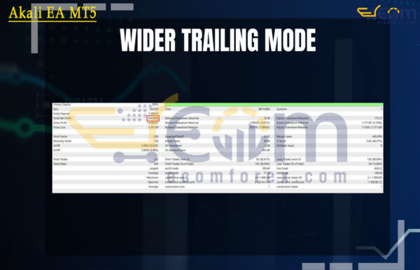 Akali EA MT5 Backtest